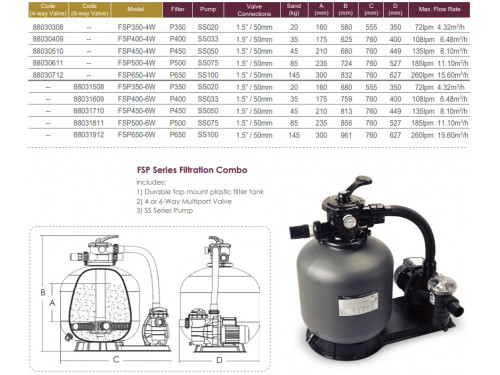 Фильтровальная установка Emaux FSP450-4W (Opus) (450 мм., 45 кг., 50 мм., 8 м3/ч, верхнее соед-е)
