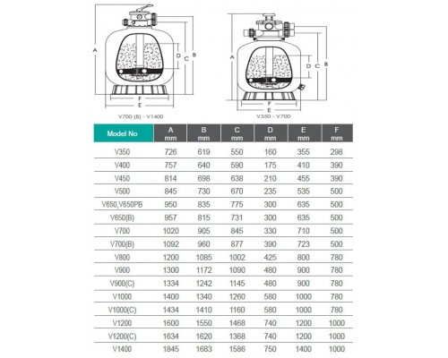 Фильтр д.350мм (верх. подсоед. 50мм) Emaux V350 (Opus) 88010101