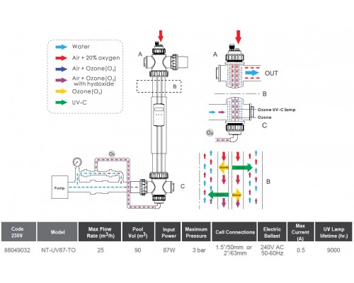 Установка ультрафиолетовая 87 Вт Emaux Nano Tech NT-UV87-TO Ozone с озонатором и таймером