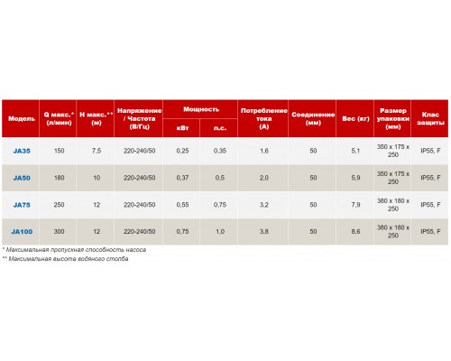 Насос Aquaviva JA35M (220В, 4 м3/ч, 0.35HP)