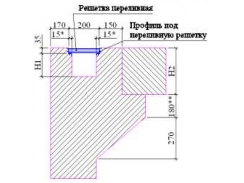 Профиль под переливную решетку Emaux 01150047