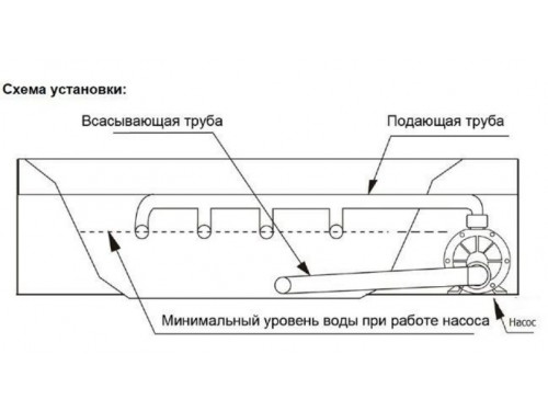 Насос Aquaviva LX STP150M (220В, 20 м3/ч, 1.5HP)
