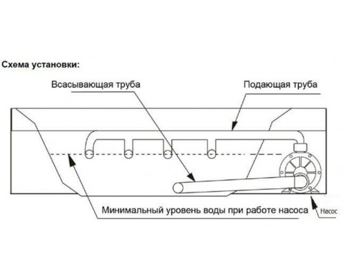 Насос AquaViva LX STP150M (220V, пф, 20m3/h*8m, 1,1kW, 1,5HP) вал AISI 316