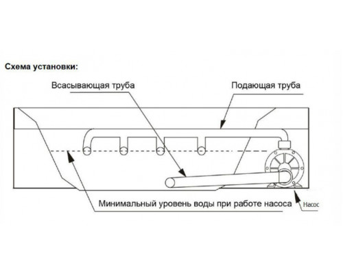 Насос AquaViva LX STP50M (220V, пф, 6,5m3/h*6m, 0,37kW, 0,5HP) вал AISI 316