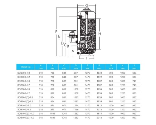 Фильтр Aquaviva SDB700 (д.700 мм., 580 кг., 63 мм., боковое соед-е, 15,2 м3/ч)