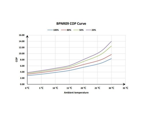 Тепловой насос Fairland BPNR13 (12.5 кВт, инверторный, до 60 м3, воздух от 0 до 43°C, вода от 18 до 35°C)