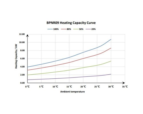 Тепловой насос Fairland BPNR17 (16 кВт, инверторный, до 75 м3, воздух от 0 до 43°C, вода от 18 до 35°C)