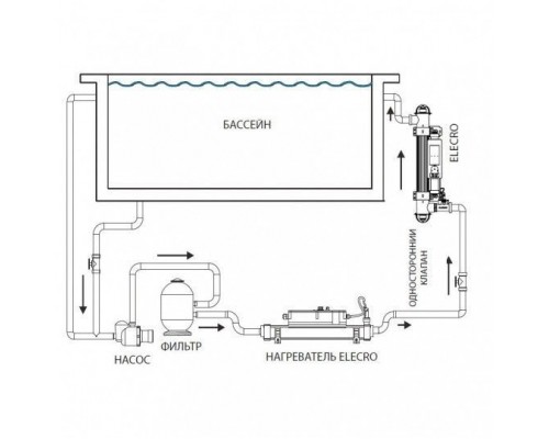 Ультрафиолетовая установка Elecro Steriliser UV-C (110 Вт, до 110 м3, 50/63 мм, без таймера)